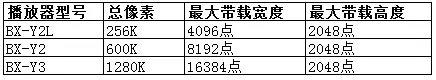 百乐博(中国区)官方网站