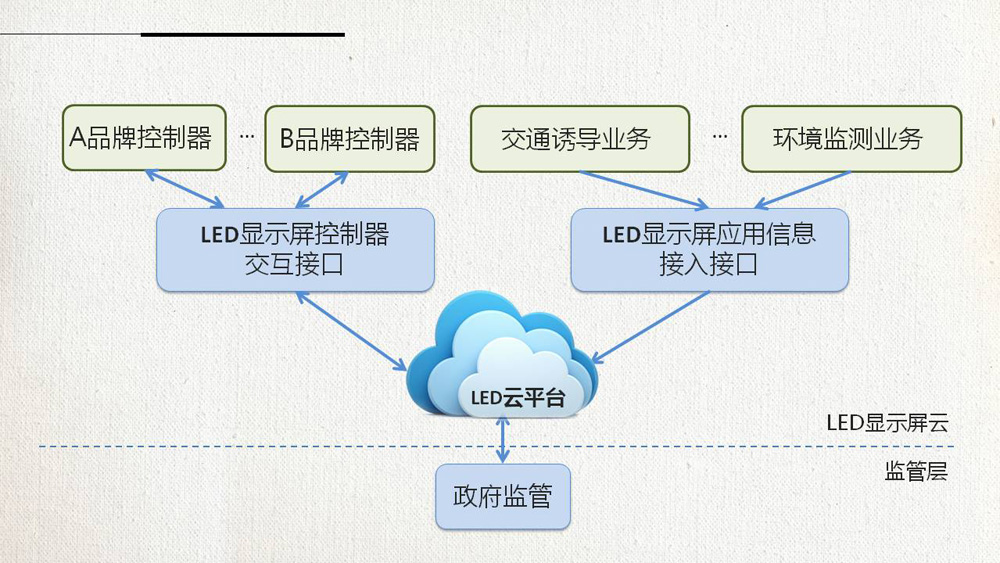 百乐博(中国区)官方网站