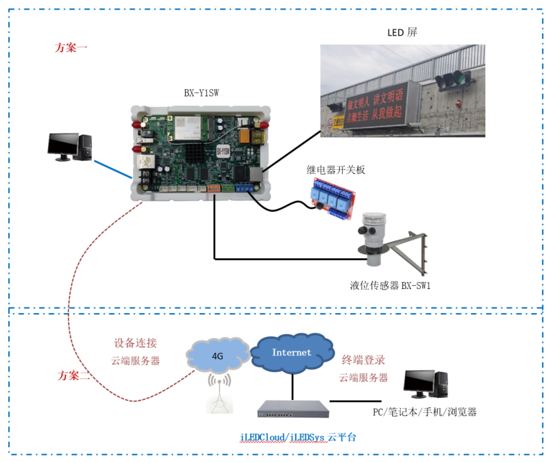 百乐博(中国区)官方网站