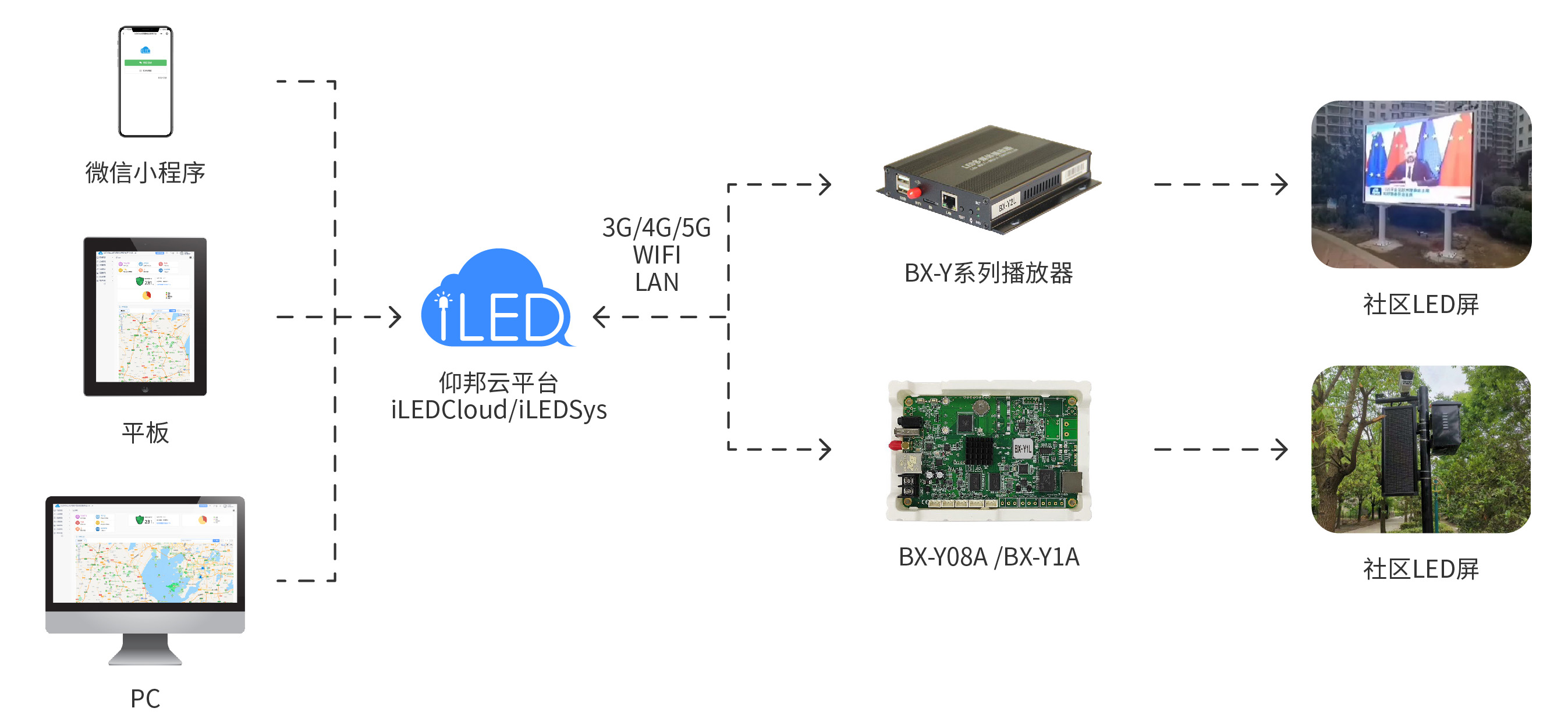 百乐博(中国区)官方网站