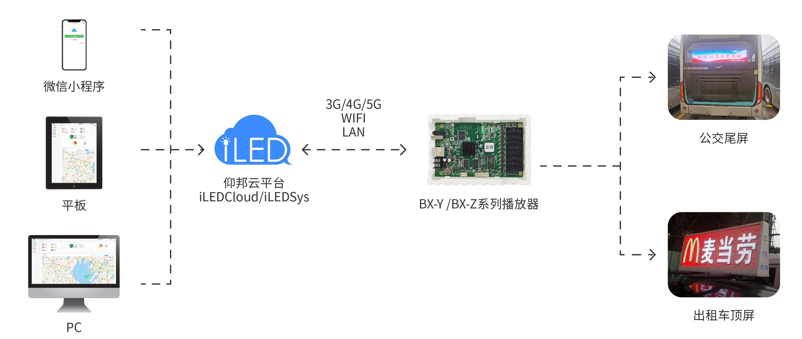 百乐博(中国区)官方网站