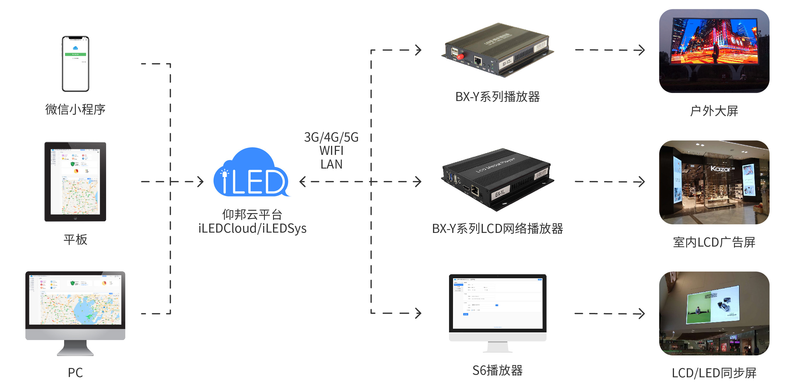 百乐博(中国区)官方网站